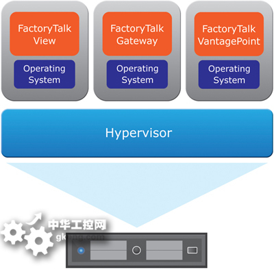 羅克韋爾自動化為 PlantPAx 產品組合增添 VMware Ready 認證軟件，賦能過程自動化新未來