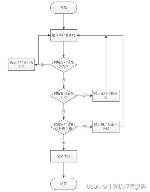 基于SSM框架的天津市為民律師事務所信息管理系統設計與實現